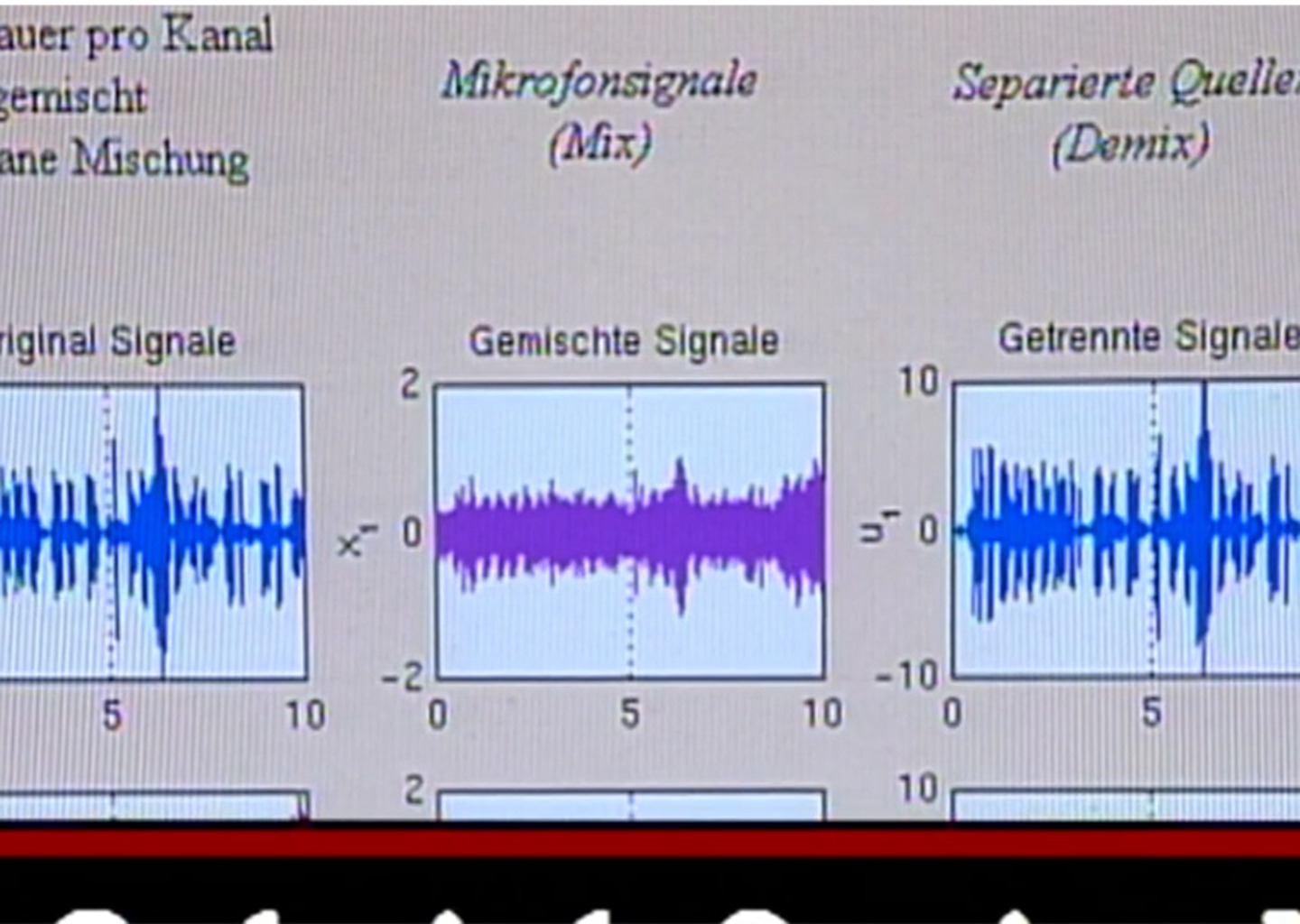 Das Hirn, der Große Steuermann