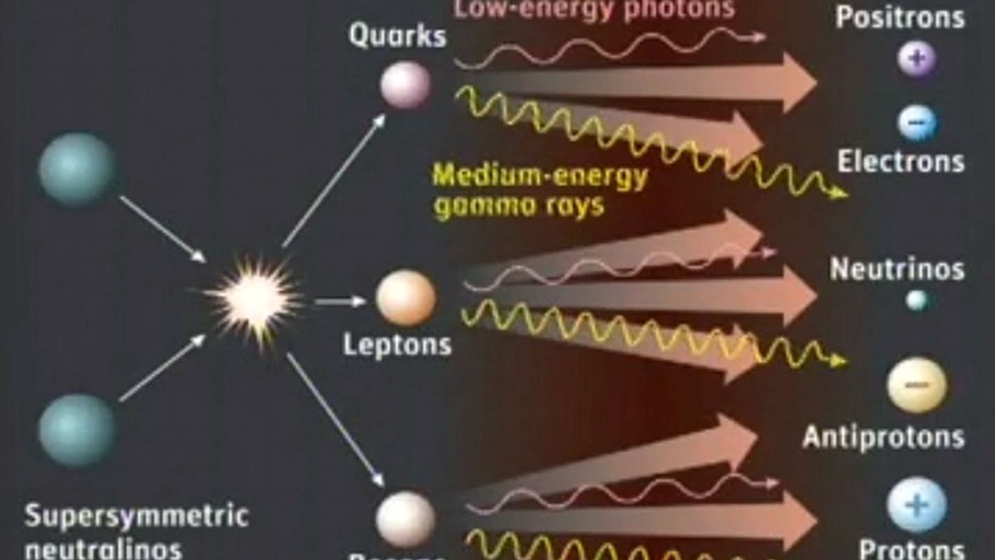 Plancklänge. Planckzeit
