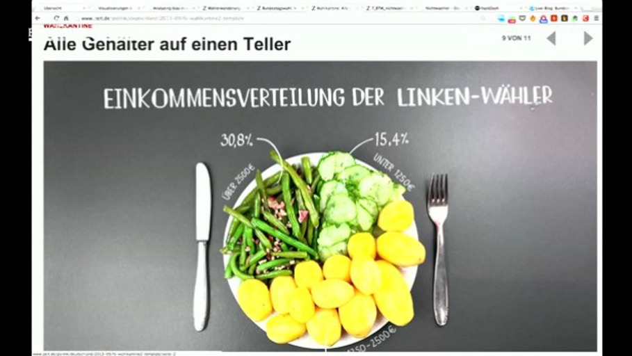 Datenteam und Wahlkantine die Zweite