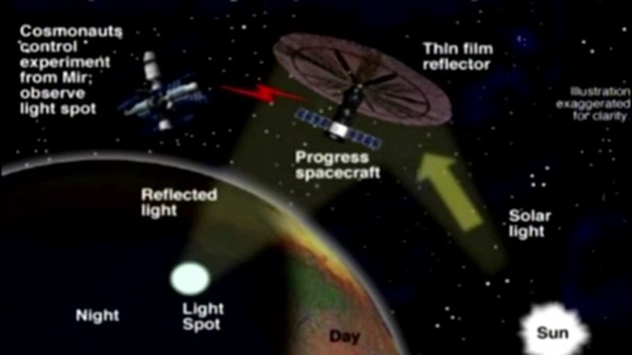 Experiment Welt-Wetter