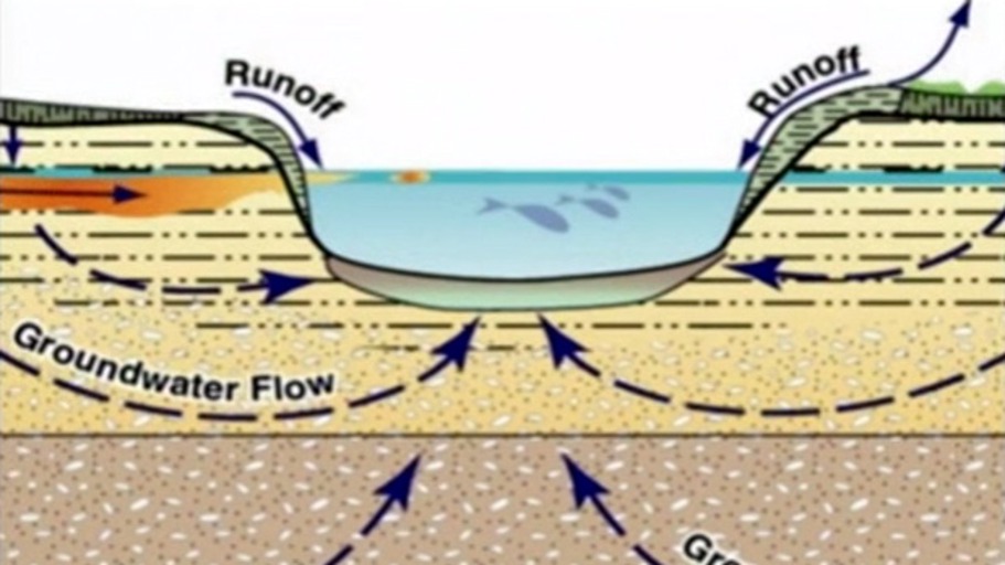 Wasser unter der Erde