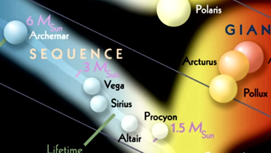 Der schnellste Stern der Milchstraße