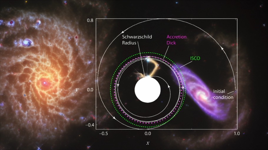 Das Schöne ist fehlerfrei